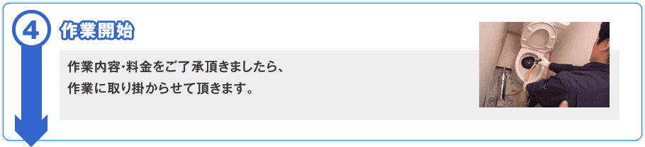 作業内容・料金をご了承頂きましたら、
作業に取り掛からせて頂きます。、